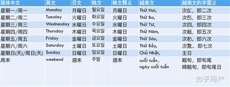 日本星期对应金木水火土|日本日历中的金木水火土...分别代表星期几？